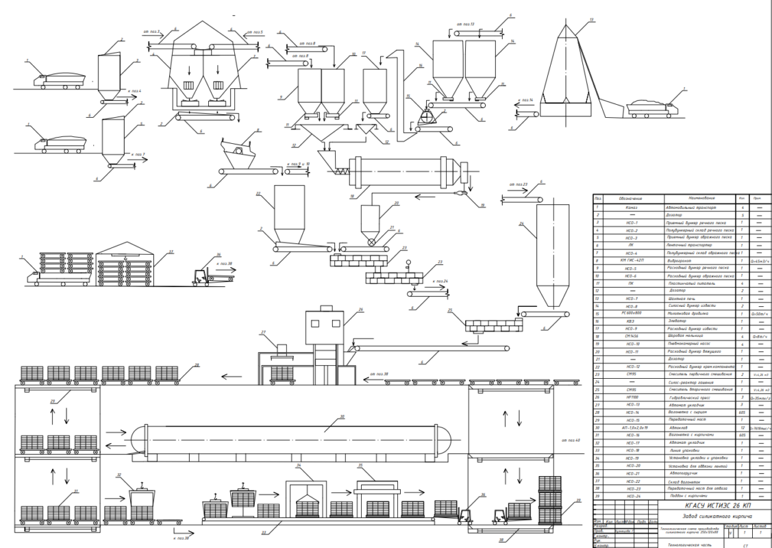 Чертеж Завод силикатного кирпича по традиционной технологии (Программа предприятия П = 100 млн шт)
