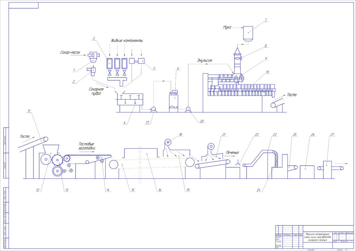Чертеж Линия по производству сахарного печенья