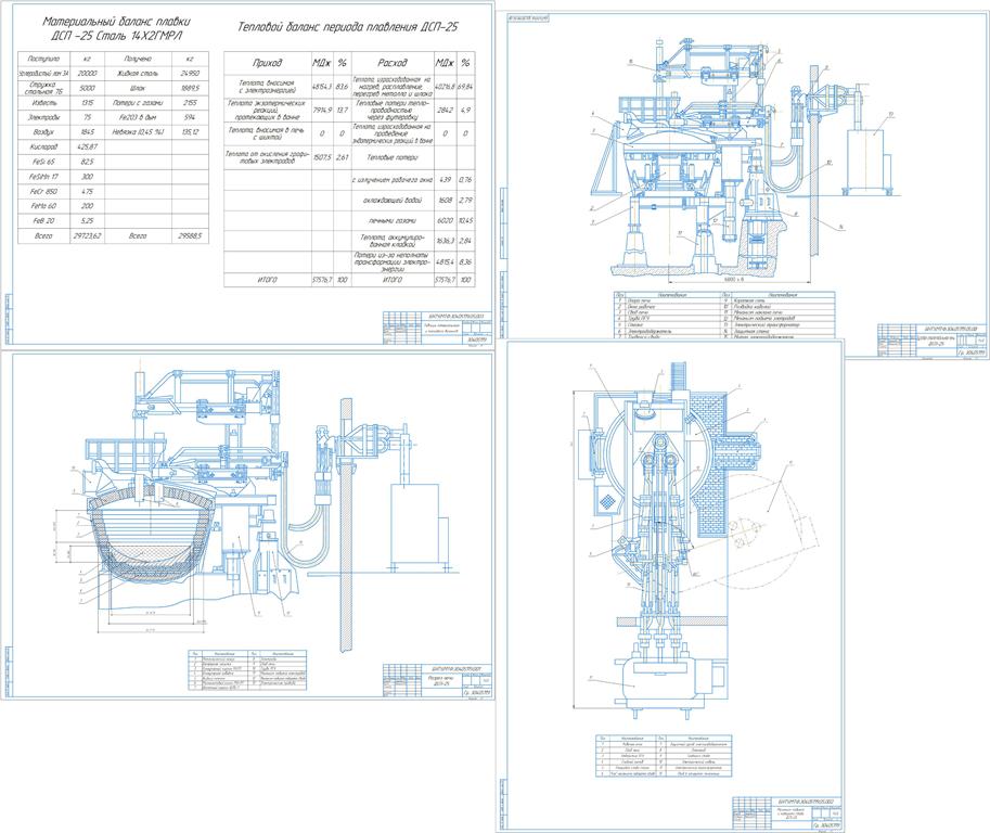 Чертеж Курсовой проект - Расчет дуговой сталеплавильной печи с с основной футеровкой емкостью 25 тонн для выплавки стали 20ГФЛ