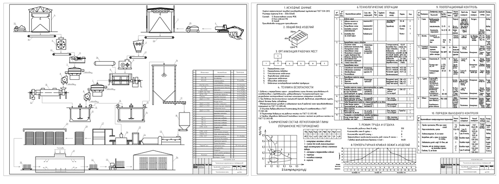 Чертеж Производство ангобированного кирпича