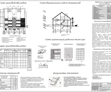 Чертеж Разработка ППР на строительство индивидуального жилого дома  (Техническая карта на кровлю)
