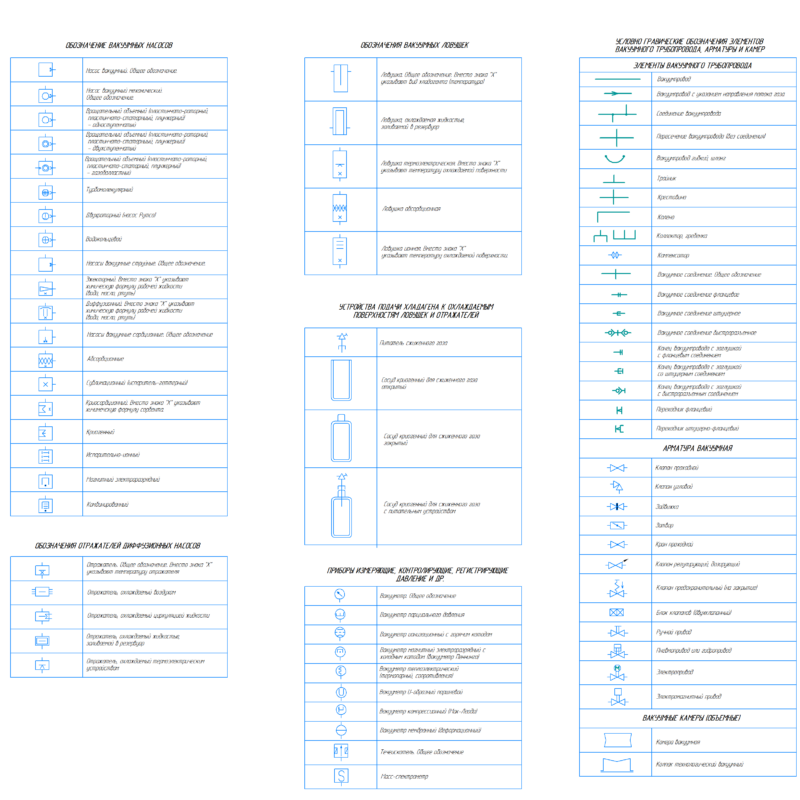 Чертеж Условные графические обозначения элементов (УГО) для вакуумных систем ГОСТ 2.796-95