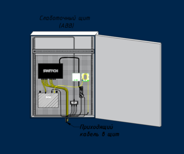 Чертеж Слаботочный Щит АББ