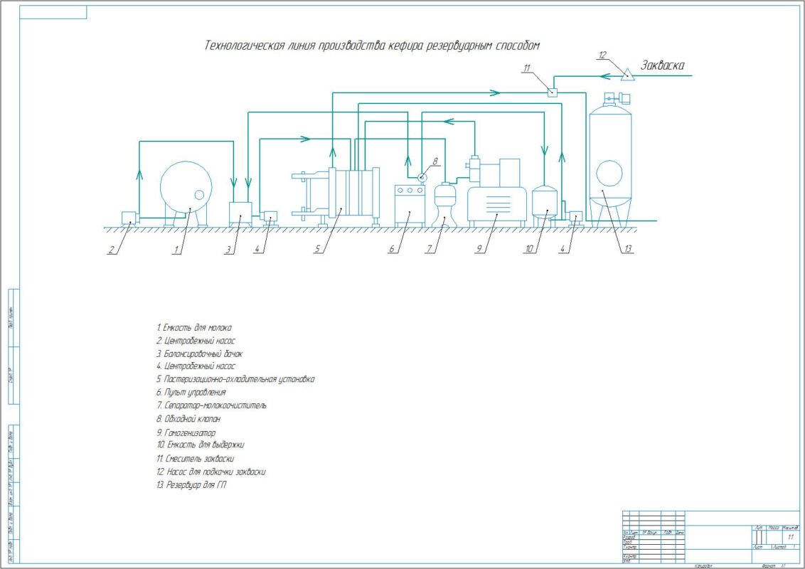 Чертеж Машинно аппаратурная схема производства кисломолочных продуктов