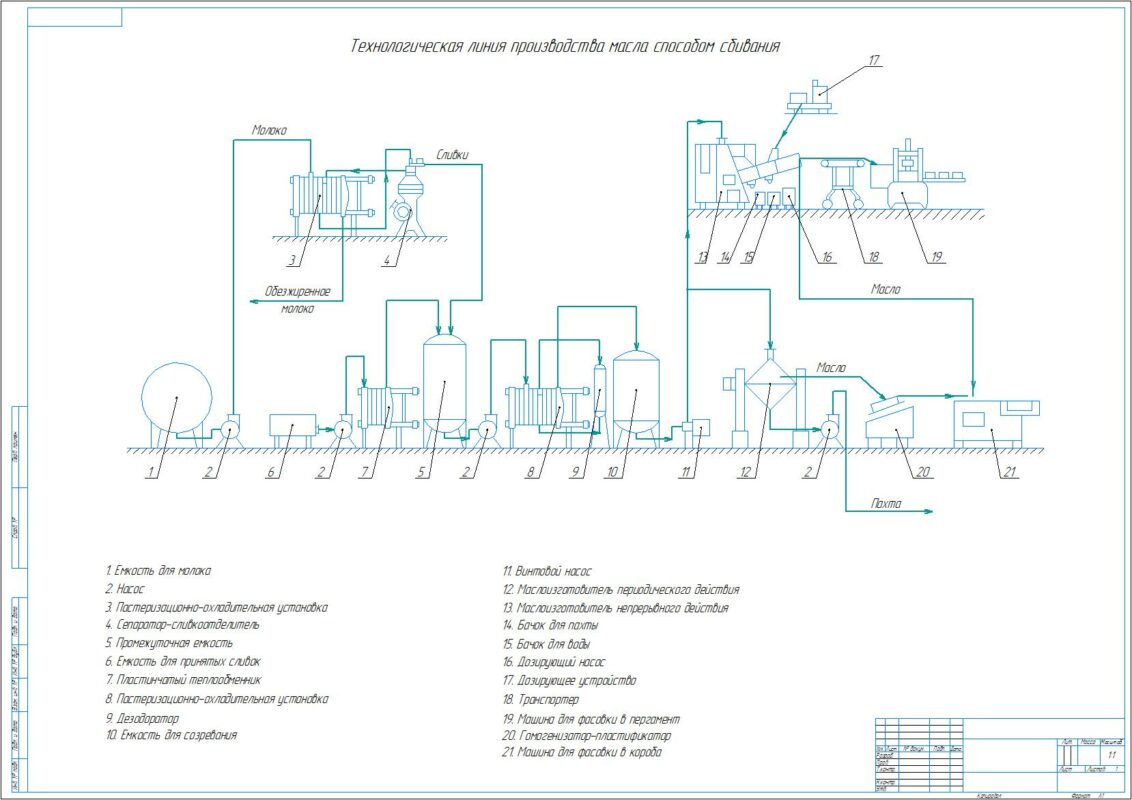 Чертеж Машинно аппаратурная схема производства сливочного масла