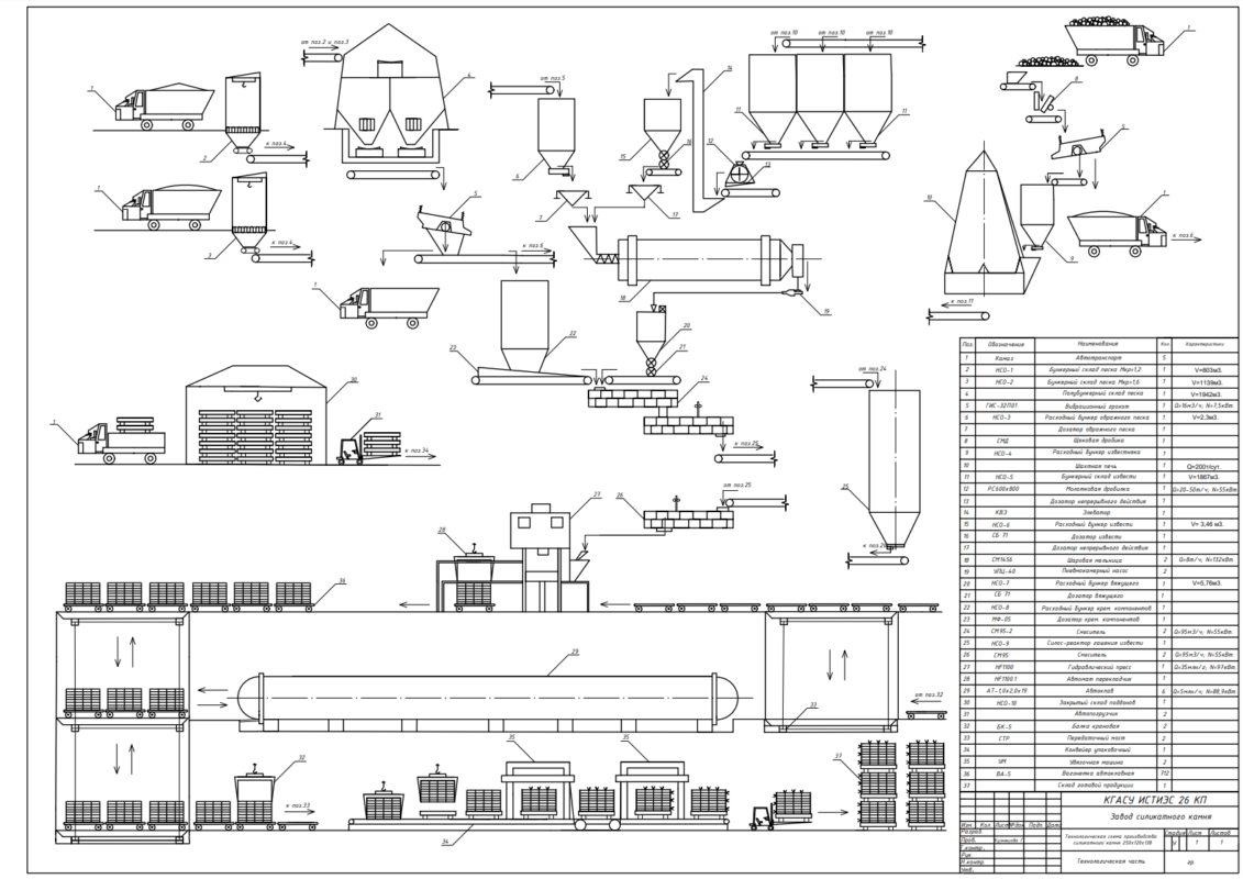 Чертеж Завод силикатного камня пустотелого (П = 62 млн шт. условного кирпича в год)