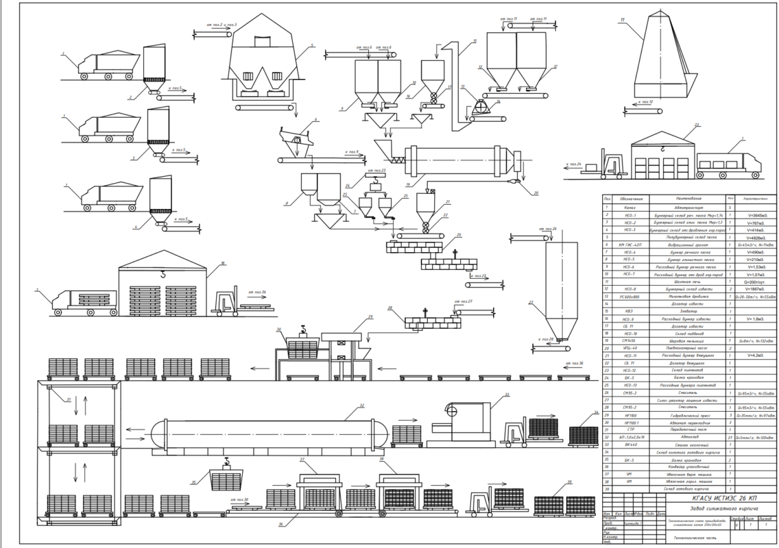 Чертеж Завод силикатного кирпича (П = 88 млн шт. условного кирпича в год)
