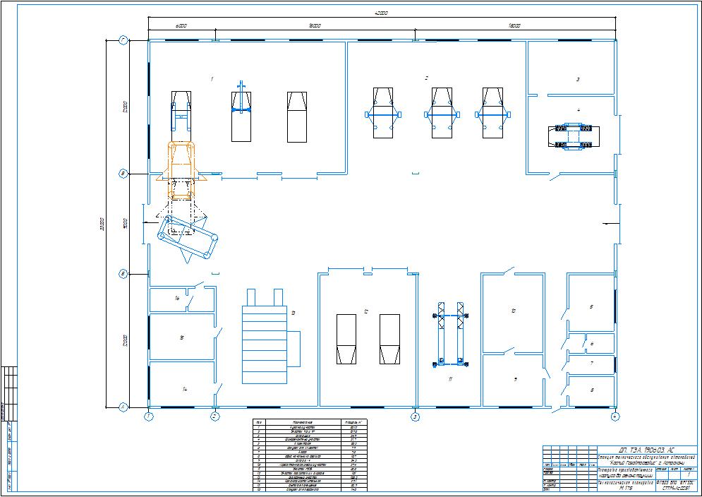 Чертеж Реконструкции станции технического обслуживания автомобилей «Каспий Газавтосервис» г. Астрахани с разработкой кузовного участка