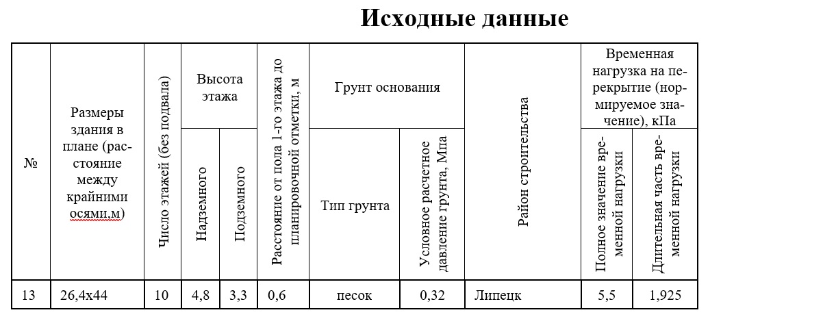 Чертеж Проектирование несущих конструкций многоэтажного каркасного здания (вариант 13)