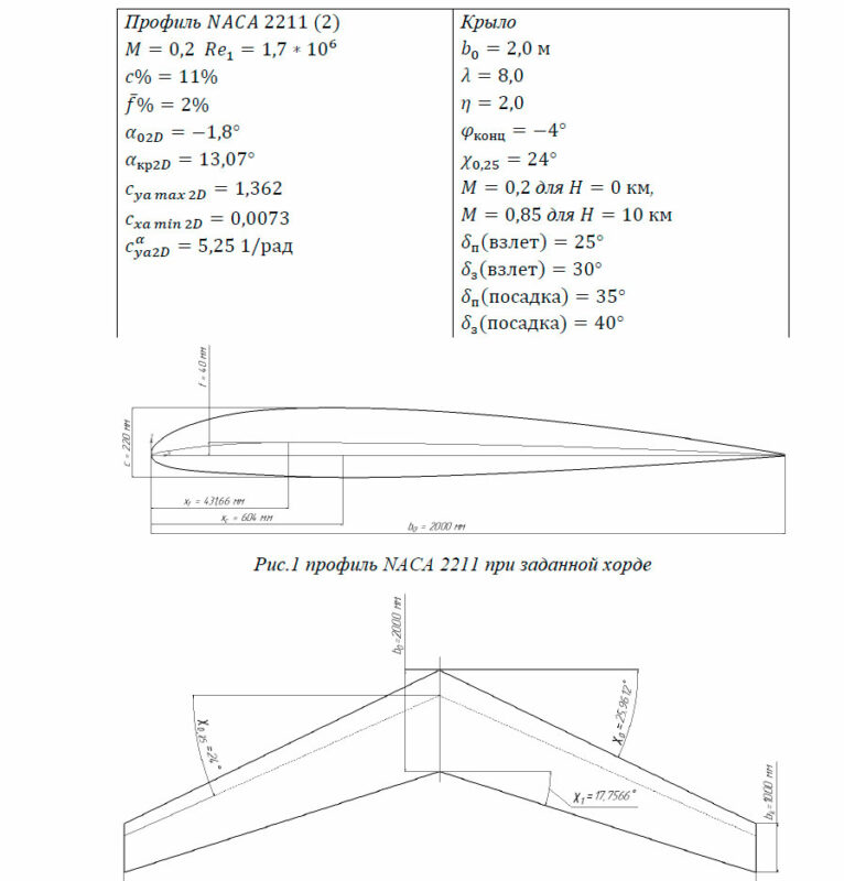 Чертеж Расчет поляры однопанельного крыла с механизацией