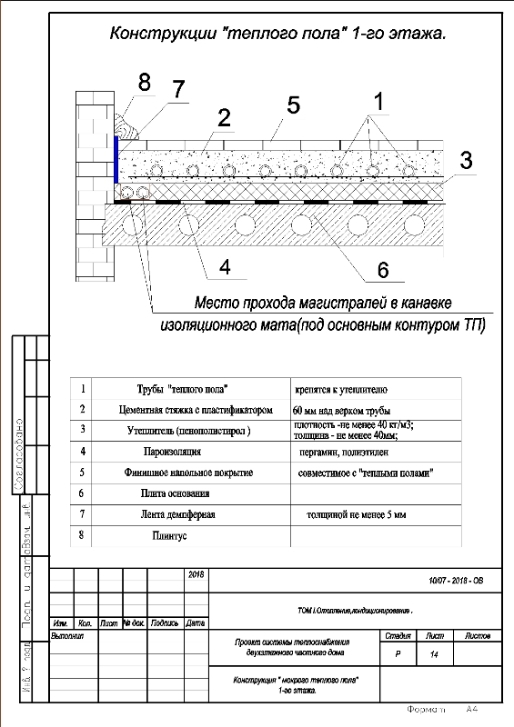 Чертеж Проект теплоснабжения двухэтажного частного дома