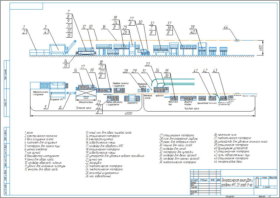Чертеж Технологическая линия убоя и разделки КРС до 25 голов в час