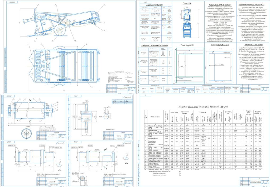 Чертеж «Проект усовершенствования комплекса машин для производства картофеля с детальной разработкой технологии уборки»