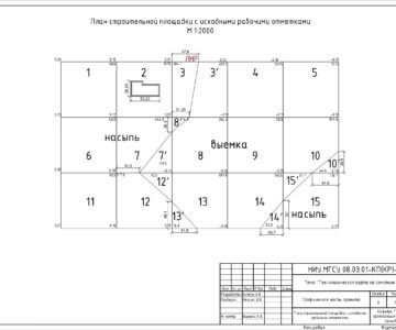 Чертеж Производство земляных работ (вариант №2, задание №2, грунт: глина тяжелая)