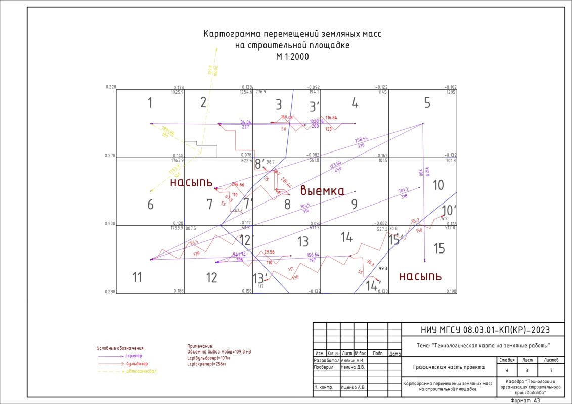 Чертеж Производство земляных работ (вариант №2, задание №2, грунт: глина тяжелая)