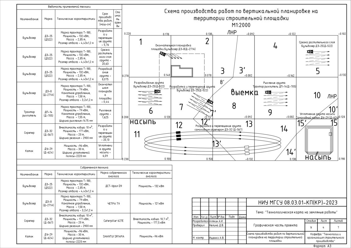 Чертеж Производство земляных работ (вариант №2, задание №2, грунт: глина тяжелая)