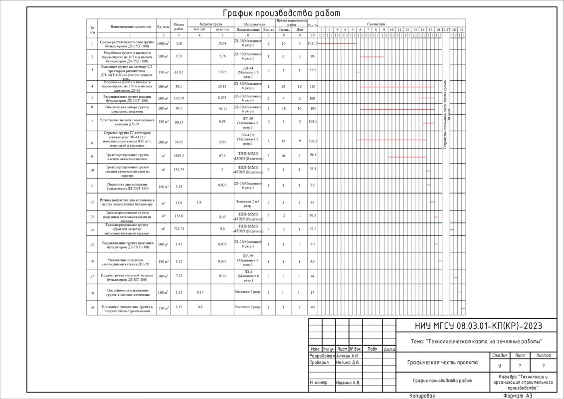 Чертеж Производство земляных работ (вариант №2, задание №2, грунт: глина тяжелая)