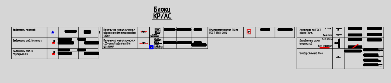 Чертеж Шаблон для подсчета спецификаций элементов с помощью СПДС график таблиц