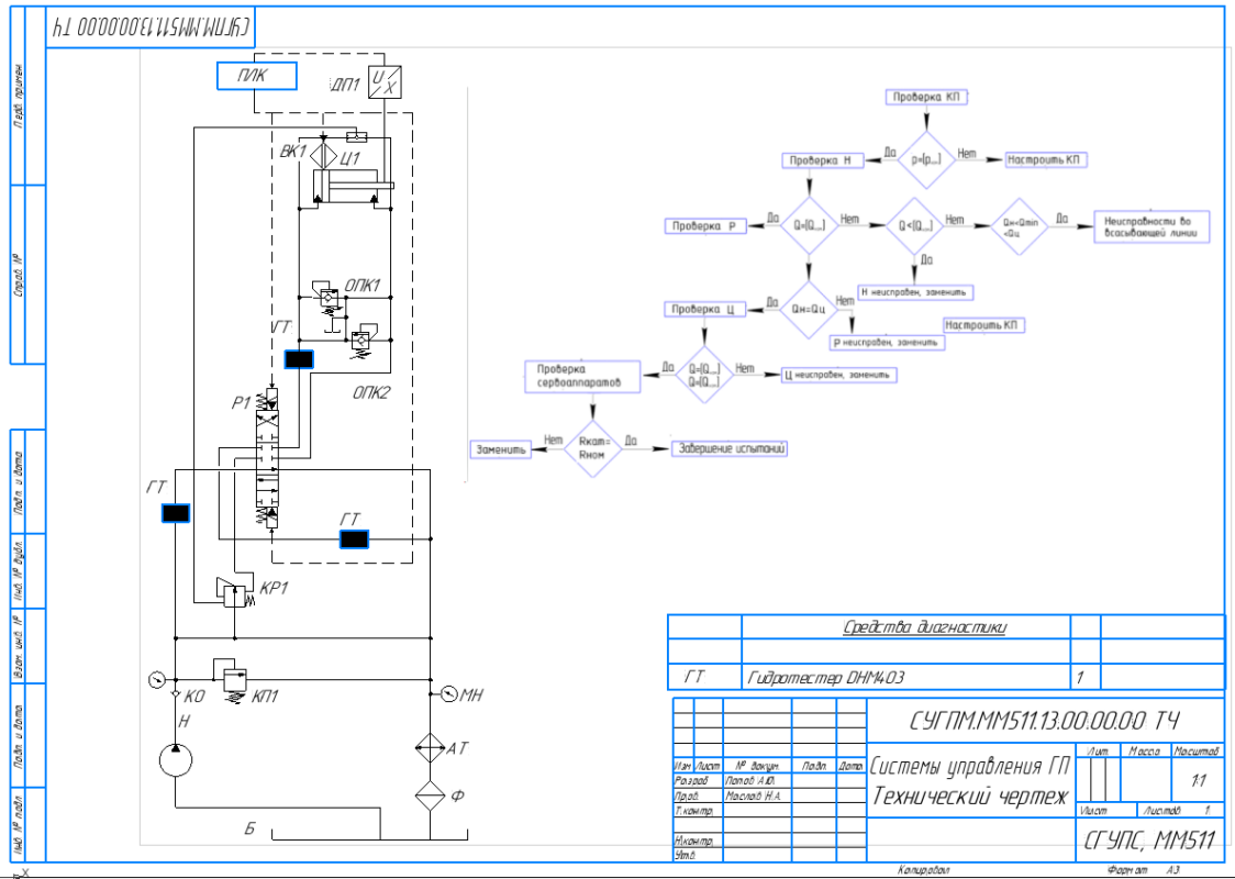 Чертеж Разработка системы управления гидравлическими приводами машины