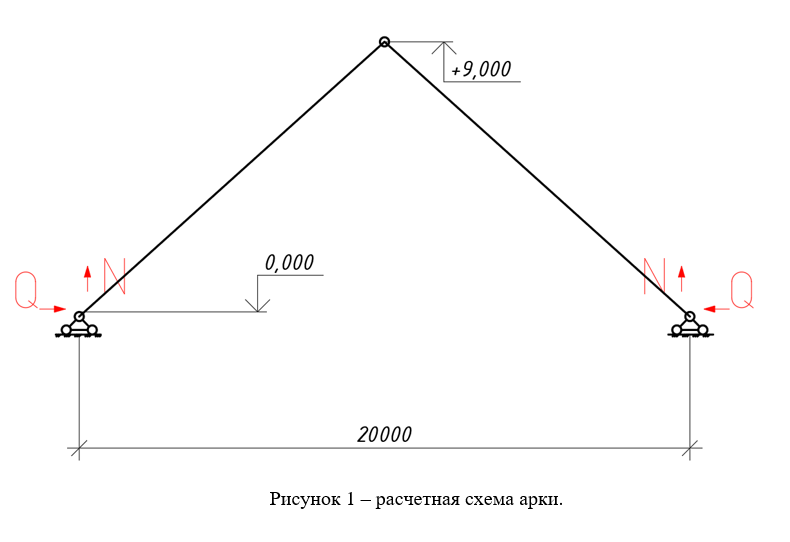 Чертеж Разработка проекта рабочих чертежей одноэтажного однопролетного здания с несущими деревянными конструкциями