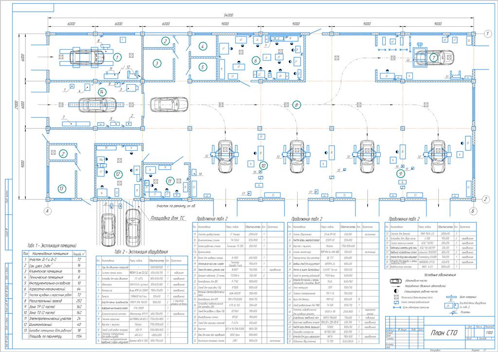 Чертеж Технологическое проектирование станций технического обслуживания и ремонта подвижного состава на автомобильном транспорте