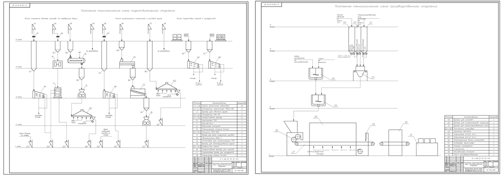 Чертеж Проектирование крупяного завода производительностью 5 т/сутки по производству батончиков мюсли, 5 этажей