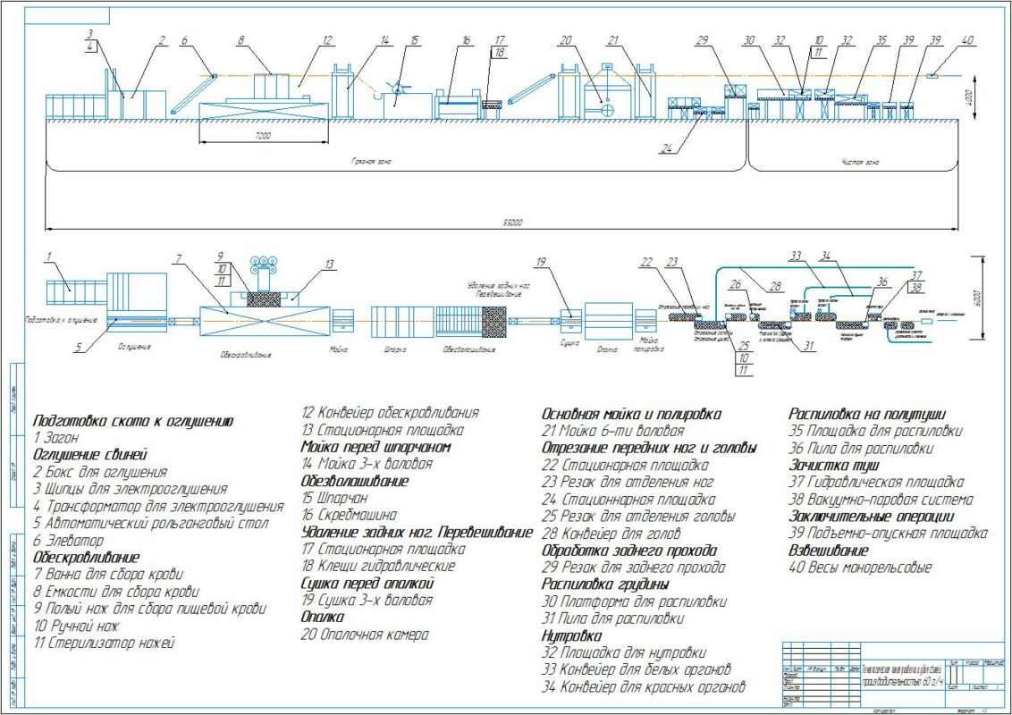 Чертеж Технологическая линия убоя и разделки свиней до 60 голов в час