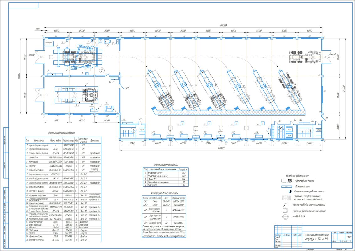 Чертеж Технологические процессы технического обслуживания автомобилей. Планировка корпуса ТО АТП по заданию