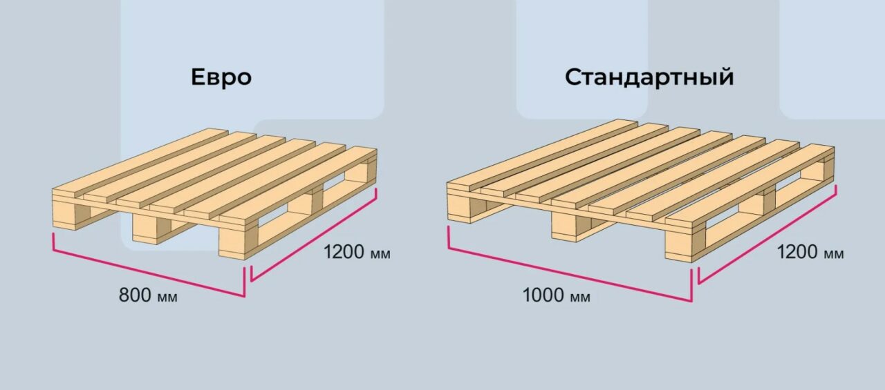 3D модель Поддоны деревянные 1200х800 и 1200х1000