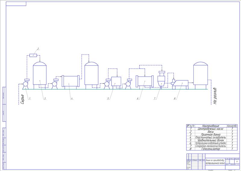 Чертеж Комплектование оборудованием линии по выработке пастеризованного молока