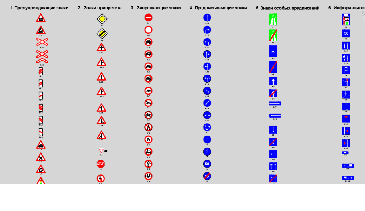 Чертеж Набор блоков дорожные знаки