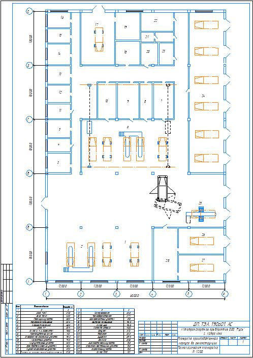 Чертеж Реконструкция автотранспортного предприятия ООО «Русь» г. Астрахани с разработкой агрегатного участка