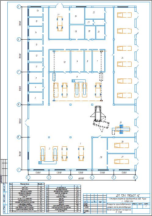 Чертеж Реконструкция автотранспортного предприятия ООО «Русь» г. Астрахани с разработкой агрегатного участка