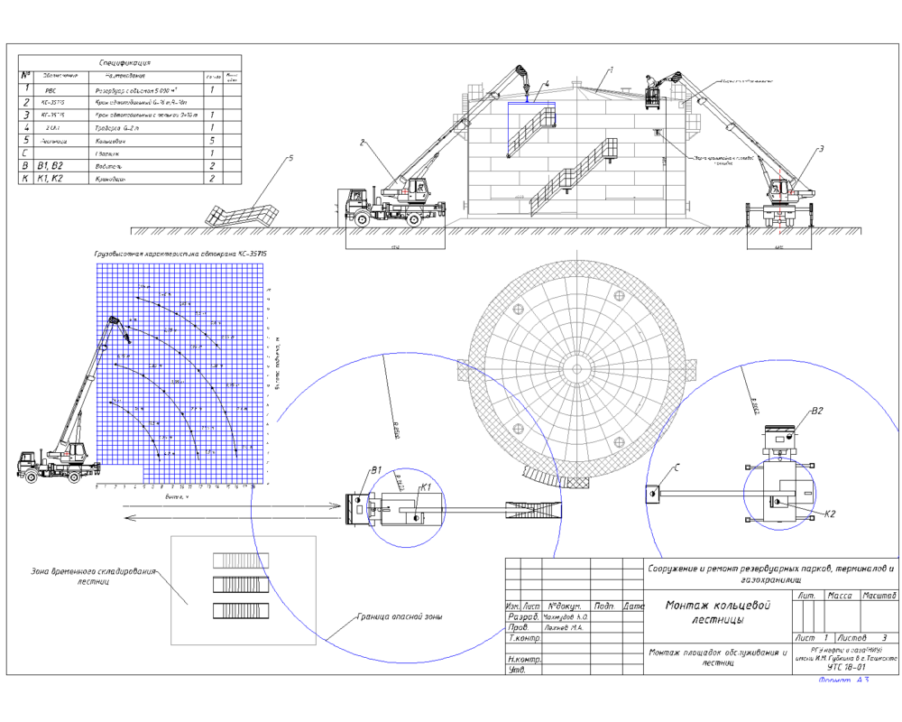 Чертеж Монтаж площадок обслуживания и лестниц для РВС 5000 м3