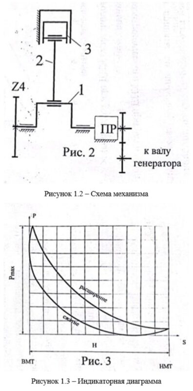 Чертеж Курсовой проект Теория механизмов и машин на тему: Проектирование и исследование динамической нагруженности дизель-генераторной установки