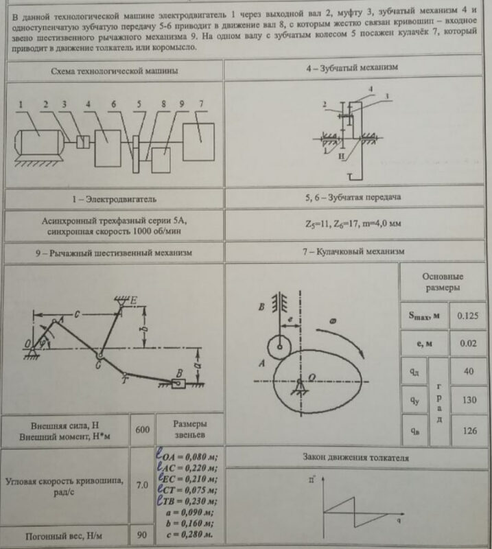 Чертеж Анализ и синтез технологической машины см. исходные данные