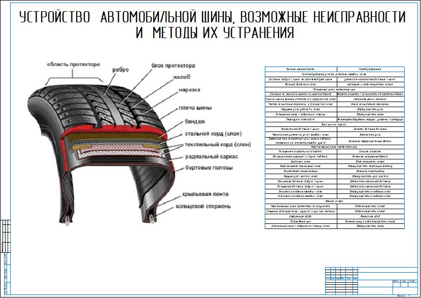 Чертеж Реконструкция СТО ООО «Рица» г. Батайска с разработкой шиноремонтного участка