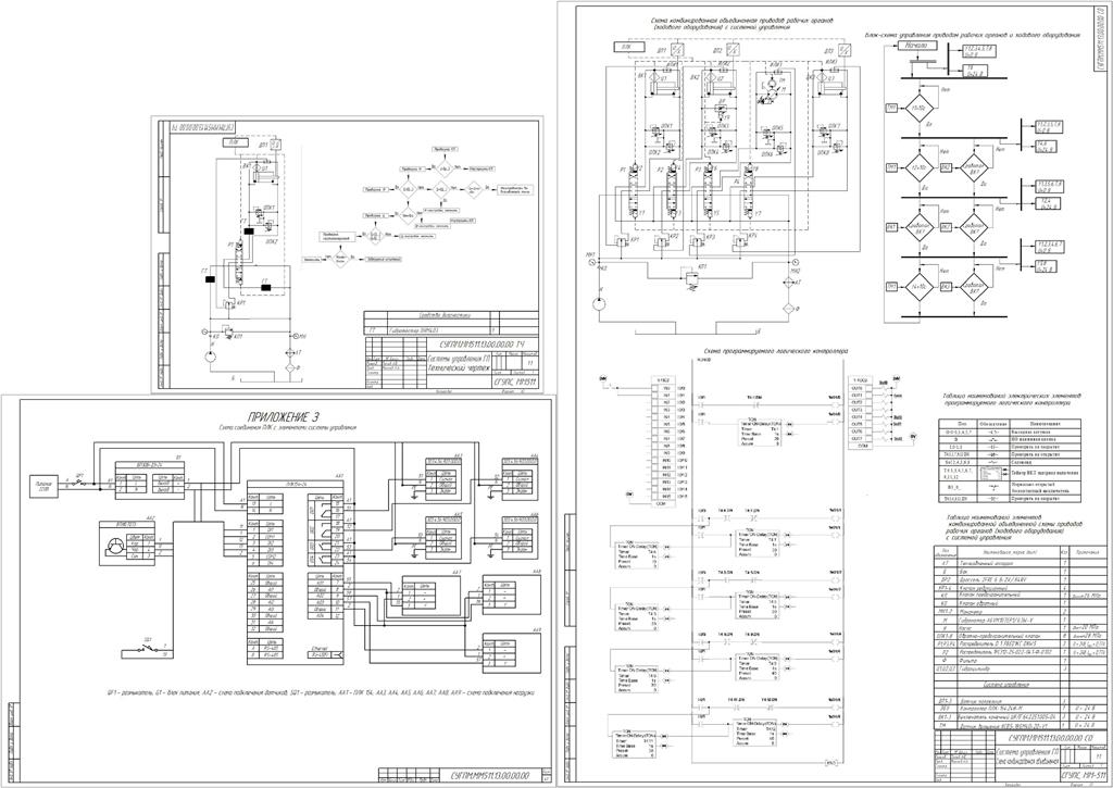 Чертеж Разработка системы управления гидравлическими приводами машины