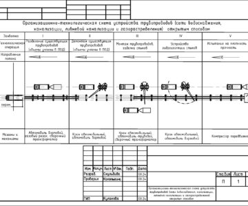 Чертеж Организационно-технологические схемы работ