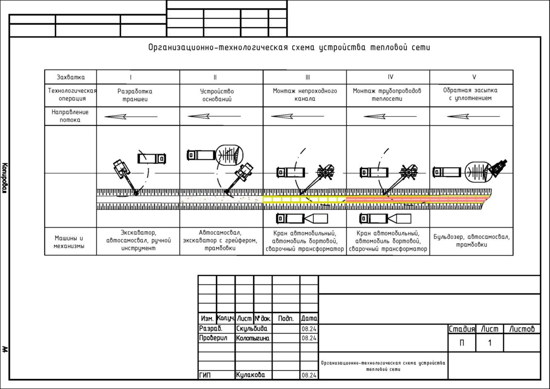 Чертеж Организационно-технологические схемы работ