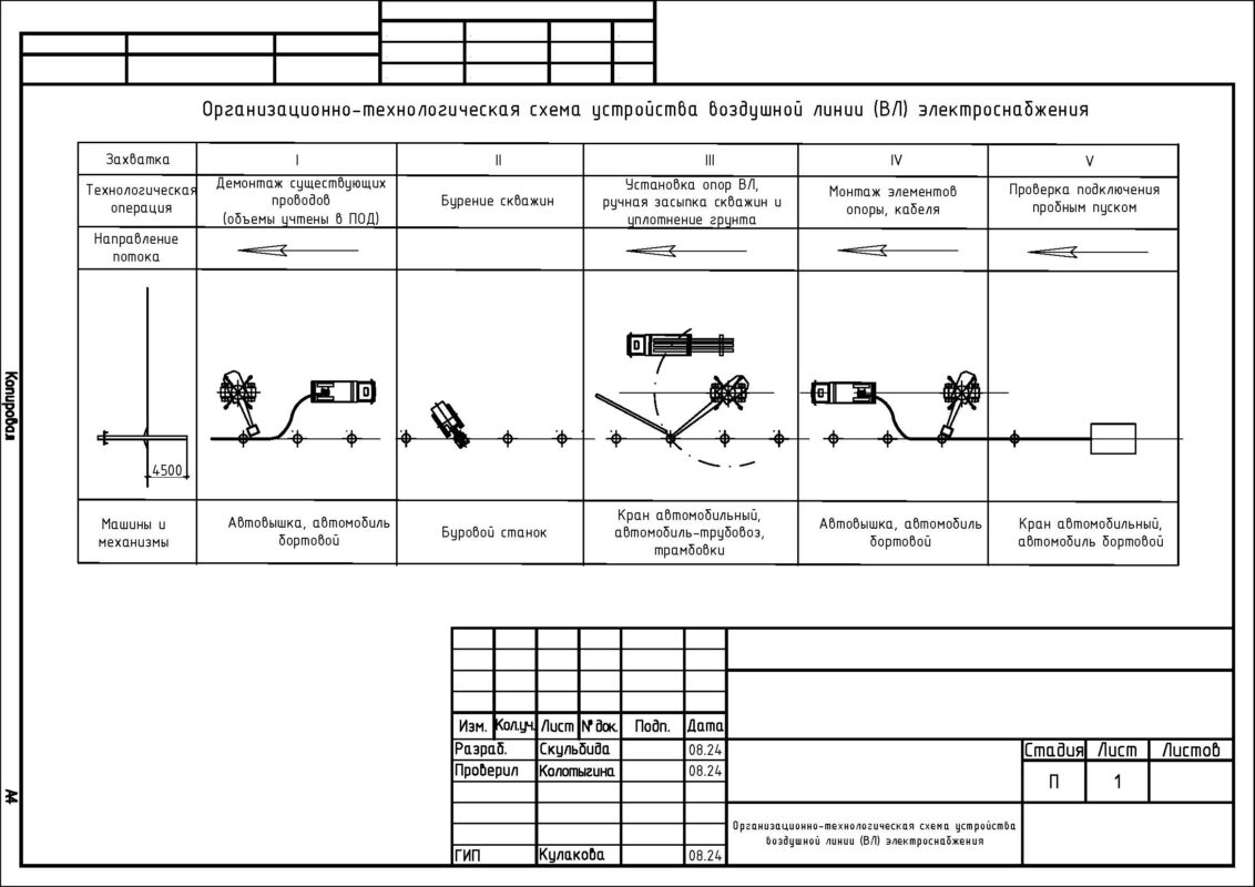 Чертеж Организационно-технологические схемы работ