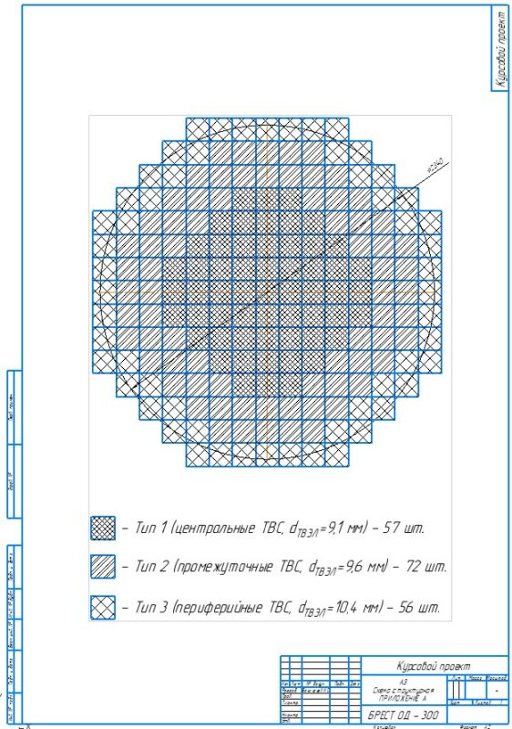 Чертеж Теплогидравлический расчёт активной зоны ядерного реактора БРЕСТ-ОД-300.