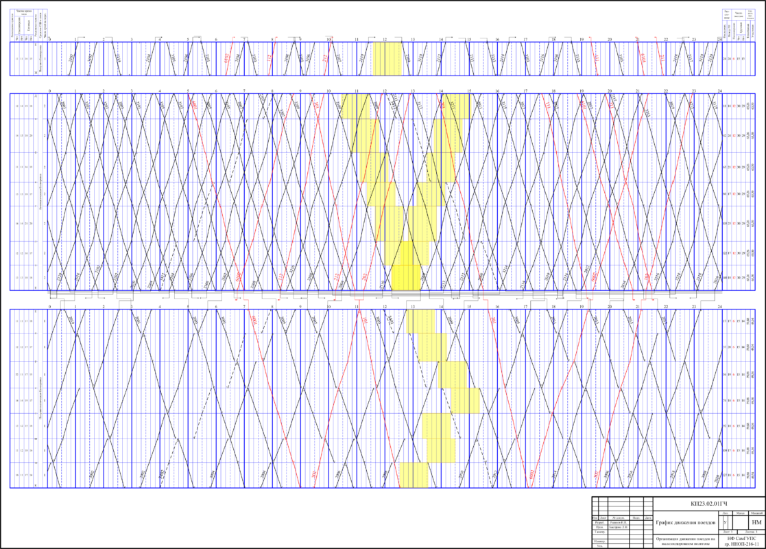 Чертеж Курсовой проект "Организация движения поездов на железнодорожном полигоне"