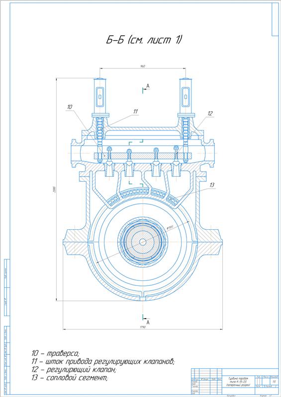 Чертеж Паровая турбина типа К-15-3.5 (2 листа)