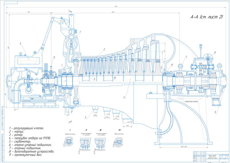 Чертеж Паровая турбина типа К-15-3.5 (2 листа)