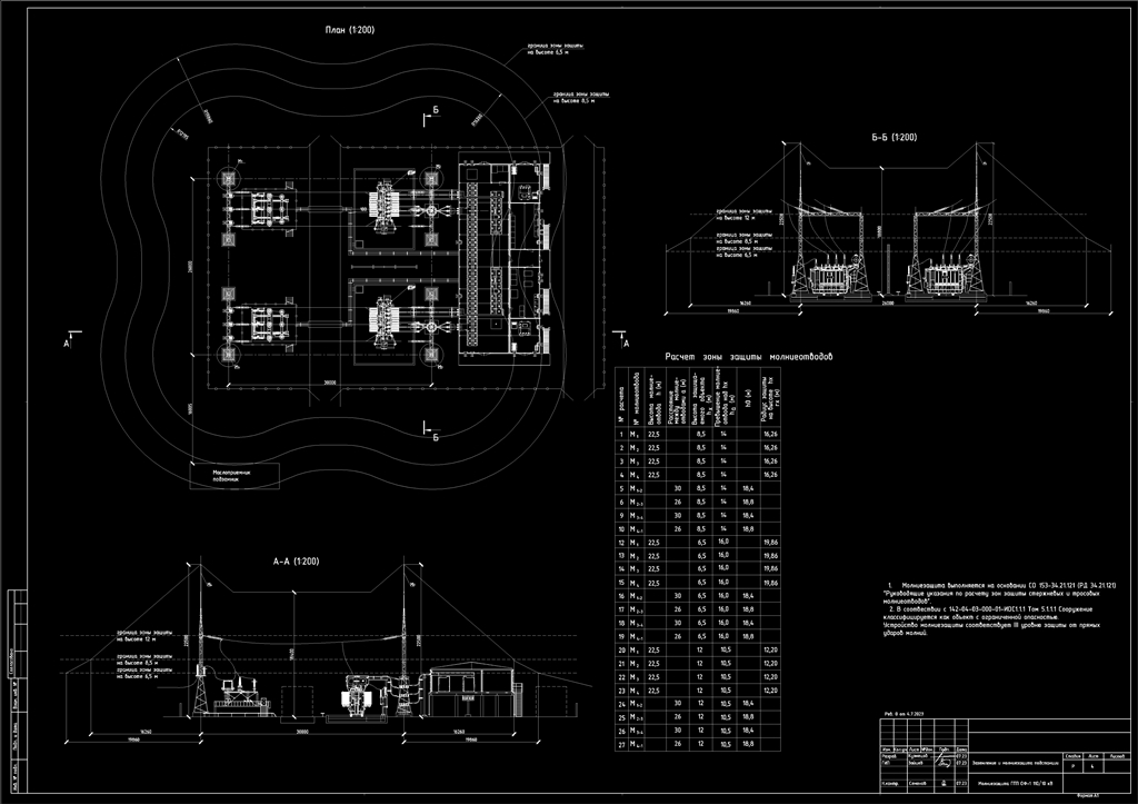 Чертеж РД Молниезащита и заземление подстанции ГПП 110/10 кВ