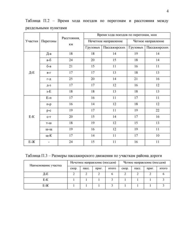 Чертеж Курсовой проект "Организация движения поездов на железнодорожном полигоне"