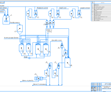 Чертеж Технология  производства прессованных дрожжей