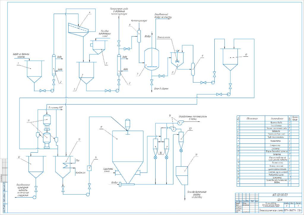 Чертеж Проект определения по производству белковой кормовой добавки из осветленной послеспиртовой барды