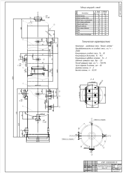 Чертеж Проект ректификационной колонны для разделения органической смеси "бензол-гептан" с массовой долей бензола 30%